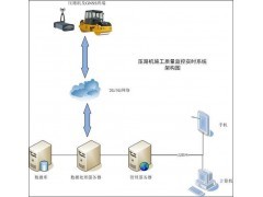 武漢華夏通科技 系統(tǒng)工程賦能，構(gòu)建全方位車船智能通信監(jiān)控解決方案