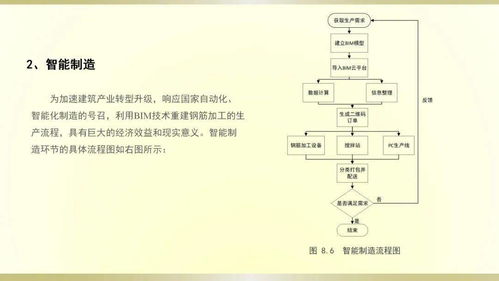 創先前沿 鋼筋制品智能加工化技術系統工程的革新之路