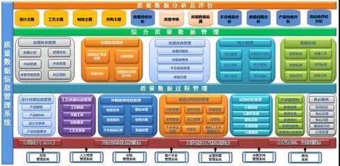 構(gòu)建全要素的產(chǎn)品質(zhì)量數(shù)據(jù)管理系統(tǒng)(上) —— 系統(tǒng)工程視角下的質(zhì)量管理業(yè)務(wù)數(shù)據(jù)化體系