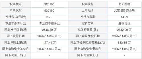 今日申購北礦檢測，技術服務與技術推廣雙輪驅動