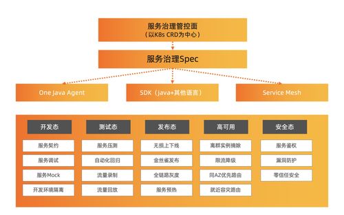 OpenSergo 正式開源 構(gòu)建統(tǒng)一微服務(wù)治理生態(tài)，多家廠商攜手共建未來