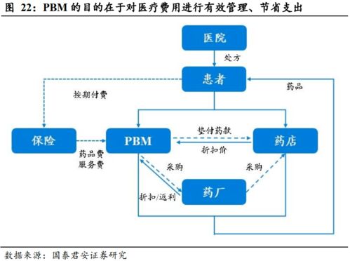 健康服務(wù) 以美國(guó)聯(lián)合健康為例，探索壽險(xiǎn)公司盈利的第二增長(zhǎng)曲線