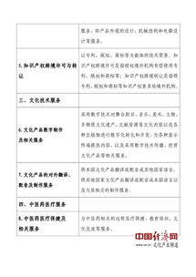 技術(shù)服務(wù)減稅新政 全國(guó)推廣助力企業(yè)創(chuàng)新