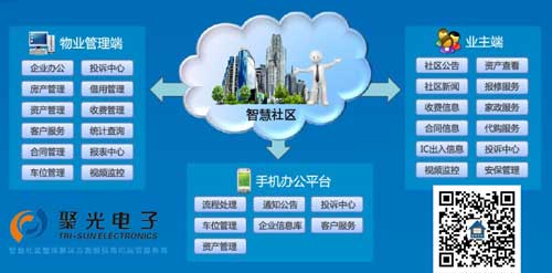 聚光智慧社區 智慧社區建設的意義與物業管理變革